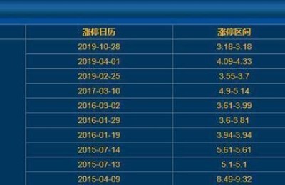 新湖中宝股吧(新湖中宝股吧千股千评)