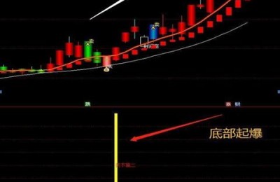 股票工商银行(股票工商银行今日行情)