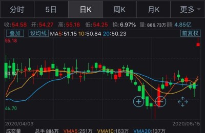 58同城股票(58同城股票代码多少)