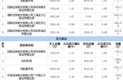 酒鬼酒股吧(酒鬼酒股吧同花顺圈子)
