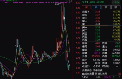 打新股鑫东财配资(配股用鑫东财配资)