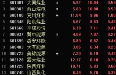 大同煤业股价(大同煤业股价最高是多少)