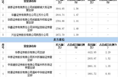金枫酒业股票(金枫酒业股票股吧)