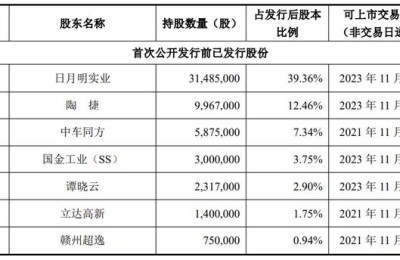 日月明股票(日月明股票股吧)