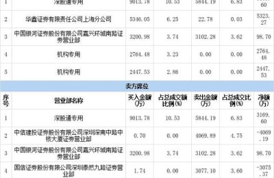 卫星石化股票(卫星石化股票股吧)