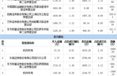 南网能源股吧(003035南网能源股吧)