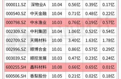 600255股吧(鑫科材料600255股吧)