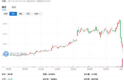 腾讯音乐股票回购(腾讯音乐 回购)