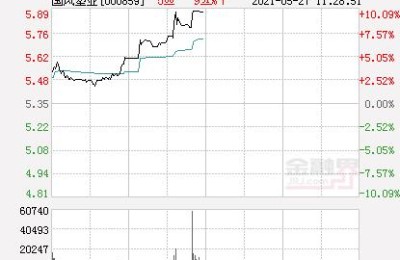 国风塑业股票(国风塑业股票行情)