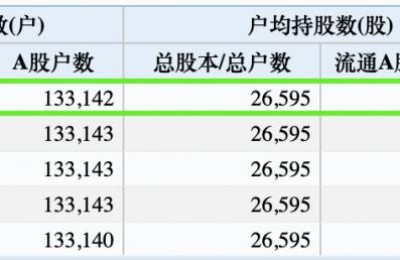 股票002450(股票002450现在怎么处理)