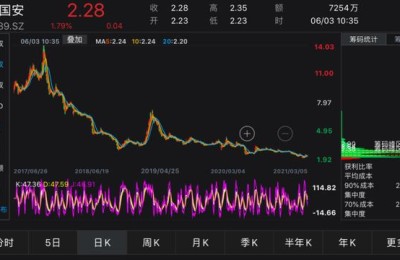 600959股票(600959股票行情)