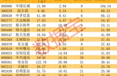 网络安全概念股(网络安全概念股龙头股有哪些)