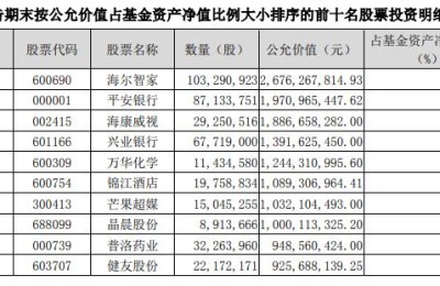 600690千股千评(600690千股千评个股)