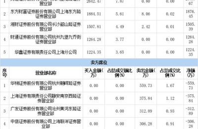 建新股份股票(建新股份股票前景怎么样)