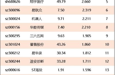 养老概念股龙头(养老板块股票龙头股票)
