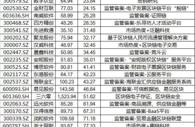 区块链股票龙头概念(区块链股票龙头概念股)