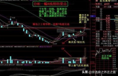 股票视频教学(股票软件操作视频教程)