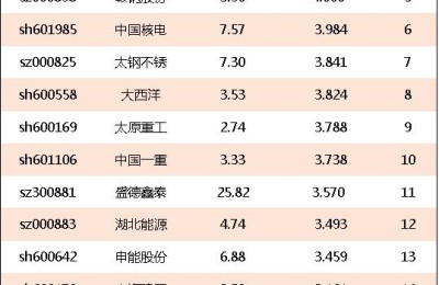 核电类股票(核电类股票龙头股)