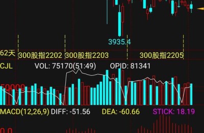 沪深300股指期货(沪深300股指期货合约)
