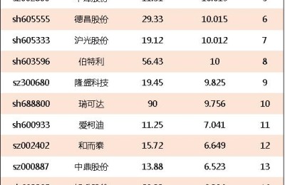 新能源龙头股(新能源龙头股排名前十)
