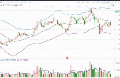 吉林高速股吧(601518吉林高速股吧)