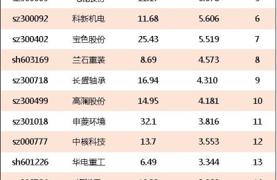核电龙头股票(核电龙头股票一览表)