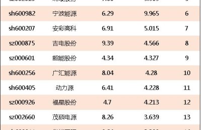 光伏发电概念股(光伏发电概念股票龙头)
