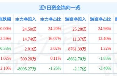 固态电池概念股(固态电池概念股票)