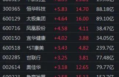 养老概念股票(养老概念股票龙头股一览)