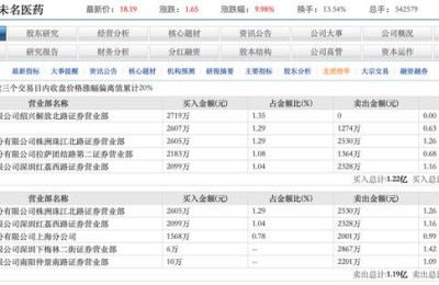新冠疫苗股票(新冠疫苗股票有哪些龙头股)