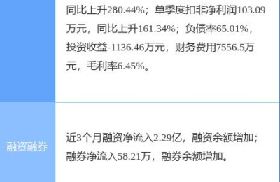 股票600335(股票600335收盘价)