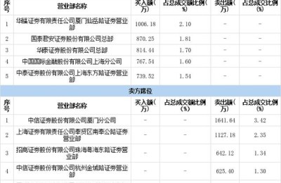 重庆路桥股吧(600106重庆路桥股吧)