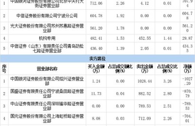 炬申股份(炬申股份股吧)