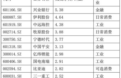 中字头股票有哪些(中字头股票一览表)