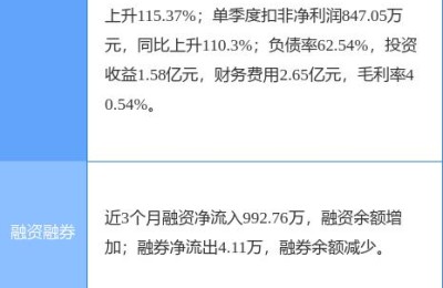 600267股票(600267股票行情今天)