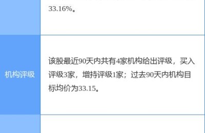股票002396(锐捷网络股票002396)