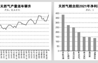 天燃气股票(天然气股票行情)