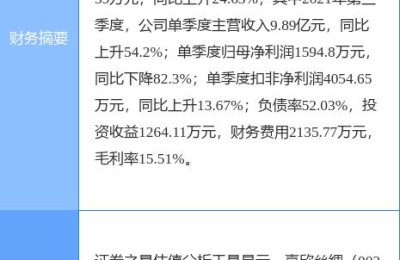 股票002404(股票002404行情)