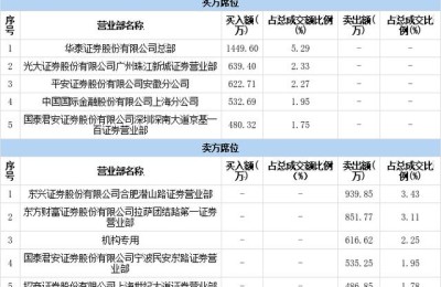 江西长运股票(江西长运股票股吧)