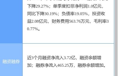 600668股票(600668股票行情)