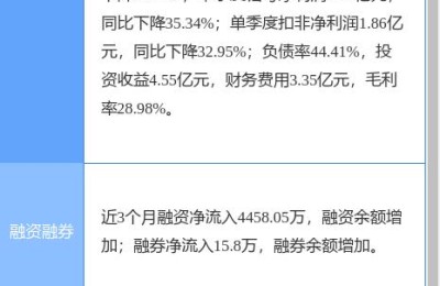 000958股票(000958股票行情)