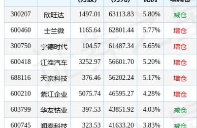 银轮股份股票(银轮股份股票股吧)