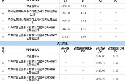 德邦股份(德邦股份股吧)