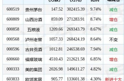 易方达消费行业股票(易方达消费行业股票基金怎么样)