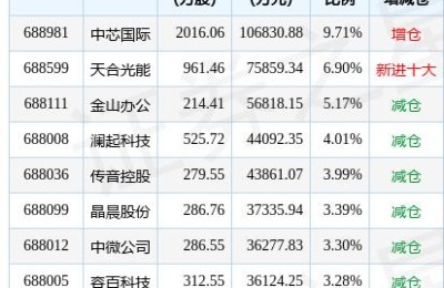 上证50etf成分股(上证50ETF成分股及权重排名一览表)