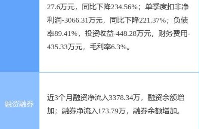 600322股票(600322股票代码)