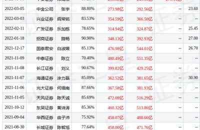 万科股价(万科股价为什么这么低)