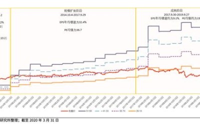 万科股票行情(万科股票行情分析点评)