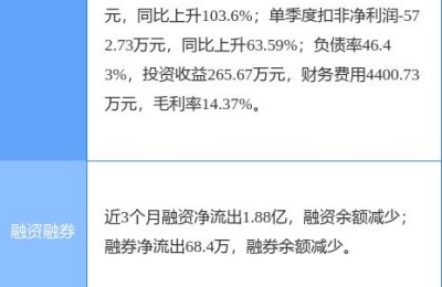 股票002639(股票002639是什么股票)