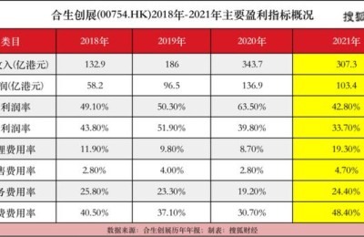 搜狐股吧(搜狐 股市)